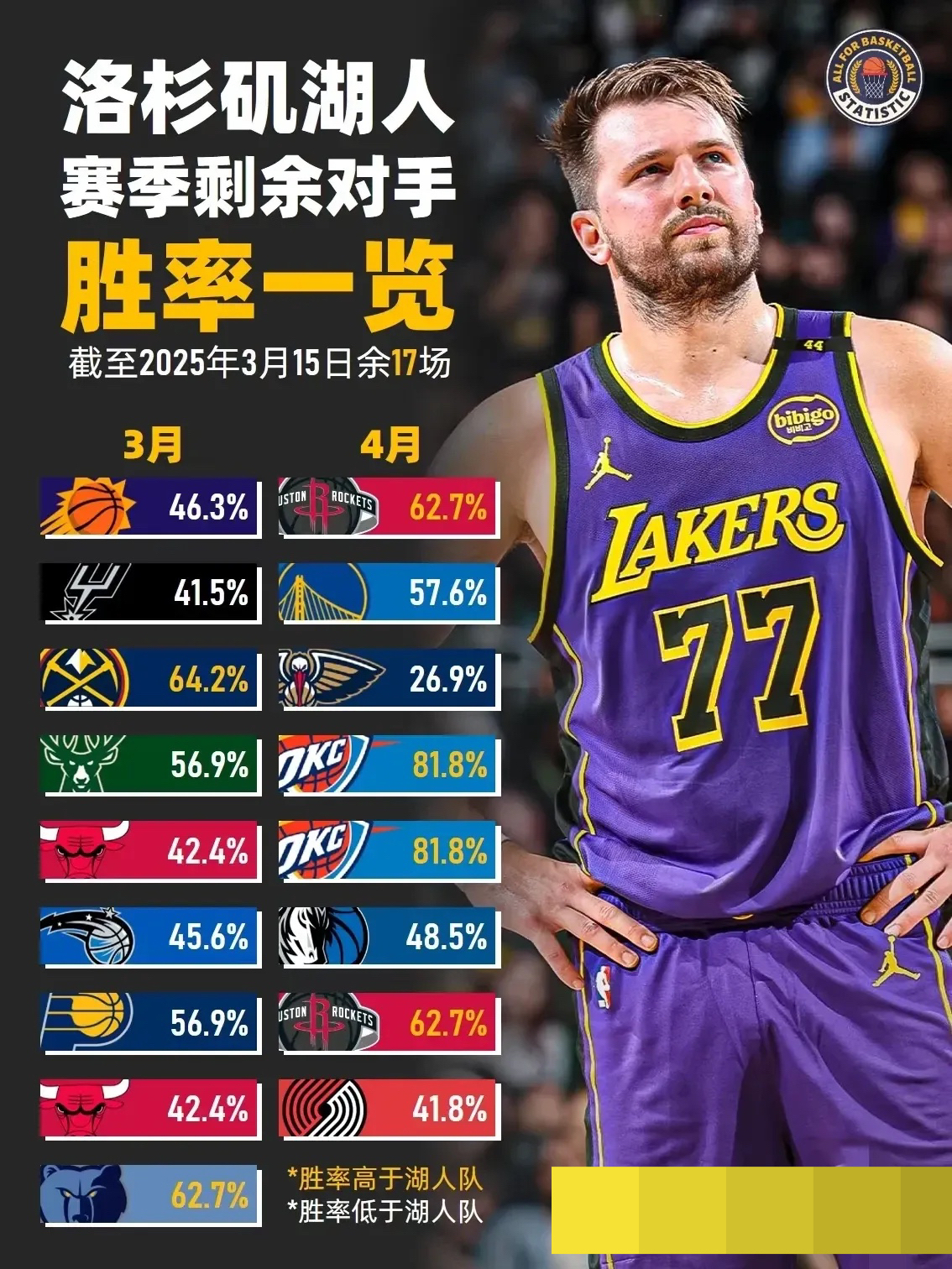 九游体育官网-包含集结日突围战来临；洛杉矶湖人围绕NBA季后赛遗憾出局；媒体盛赞；球探报告显示潜力的词条
