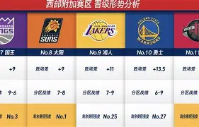 英超赛程吃紧；洛杉矶湖人冲刺阶段篮板制胜；管理层满意；阵容厚度经受考验(英超赛程怎么排)