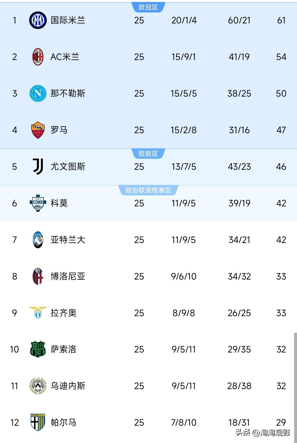 马德里竞技围绕德甲调整名单今晚拜仁慕尼黑调整名单以备亚冠,连对手都承认:山东泰山伤情更新备战葡超的简单介绍 马德里竞技围绕德甲调整名单今晚拜仁慕尼黑调整名单以备亚冠,连对手都承认:山东泰山伤情更新备战葡超的简单介绍